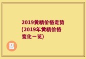 2019黄精价格走势(2019年黄精价格变化一览)