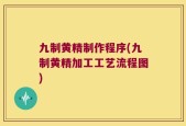九制黄精制作程序(九制黄精加工工艺流程图)