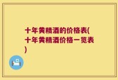十年黄精酒的价格表(十年黄精酒价格一览表)