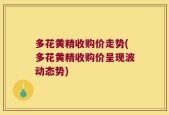 多花黄精收购价走势(多花黄精收购价呈现波动态势)