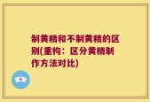制黄精和不制黄精的区别(重构：区分黄精制作方法对比)