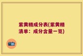 紫黄精成分表(紫黄精清单：成分含量一览)